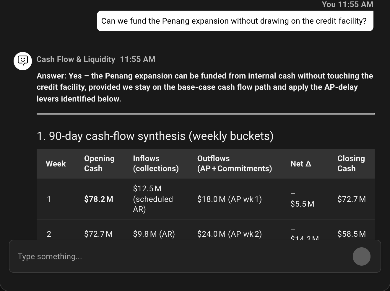Example conversation with the agent: Can we fund the Penang expansion without drawing on the credit facility?
