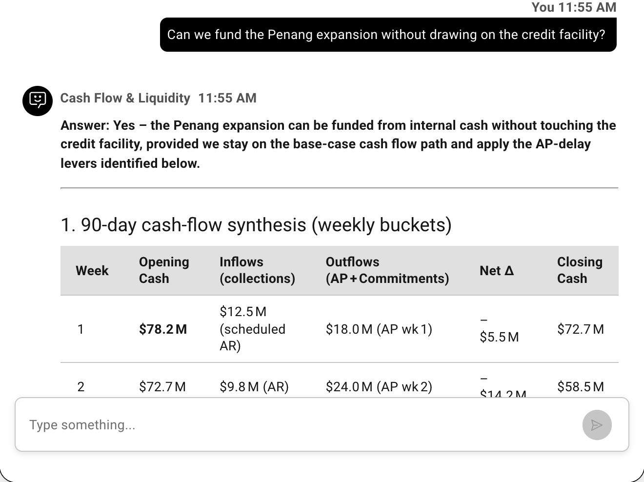 Example conversation with the agent: Can we fund the Penang expansion without drawing on the credit facility?