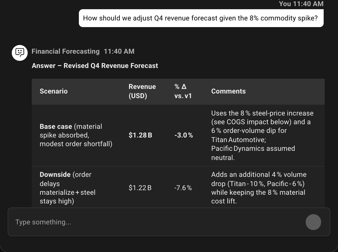 Example conversation with the agent: How should we adjust Q4 revenue forecast given the 8% commodity spike?