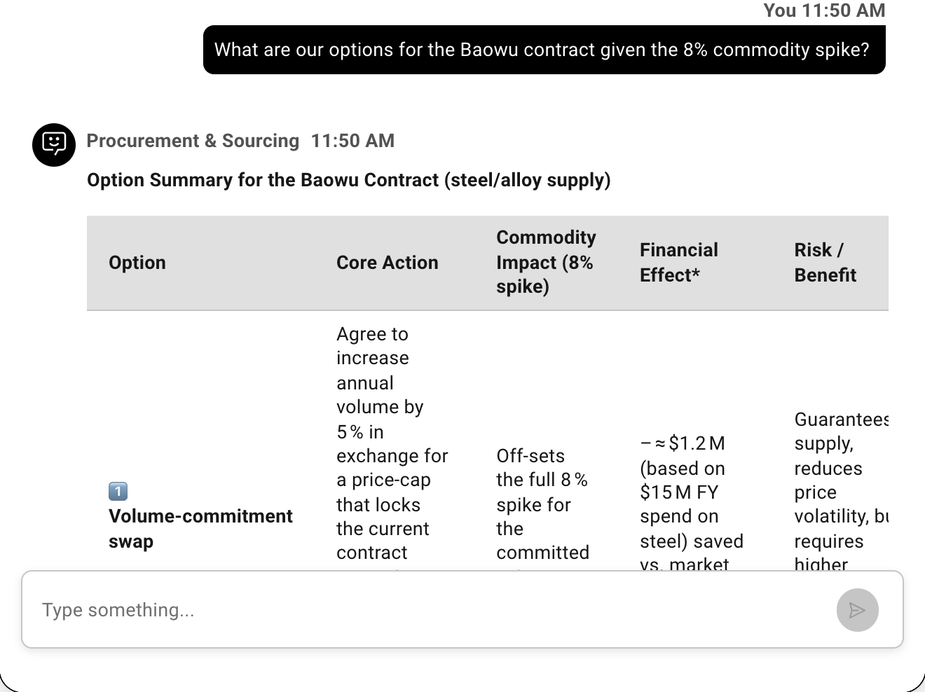 Example conversation with the agent: What are our options for the Baowu contract given the 8% commodity spike?