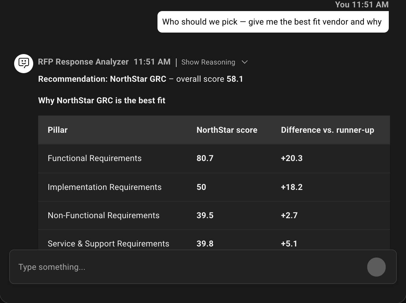 Example conversation with the agent: Who should we pick — give me the best fit vendor and why