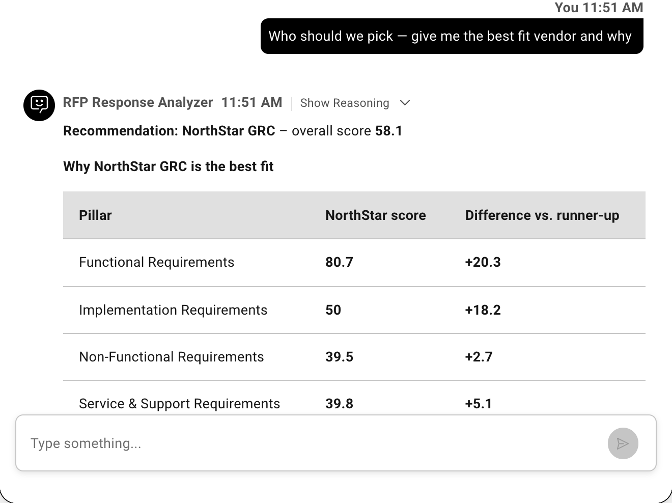 Example conversation with the agent: Who should we pick — give me the best fit vendor and why