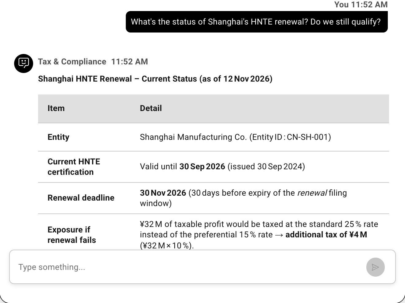 Example conversation with the agent: What's the status of Shanghai's HNTE renewal? Do we still qualify?